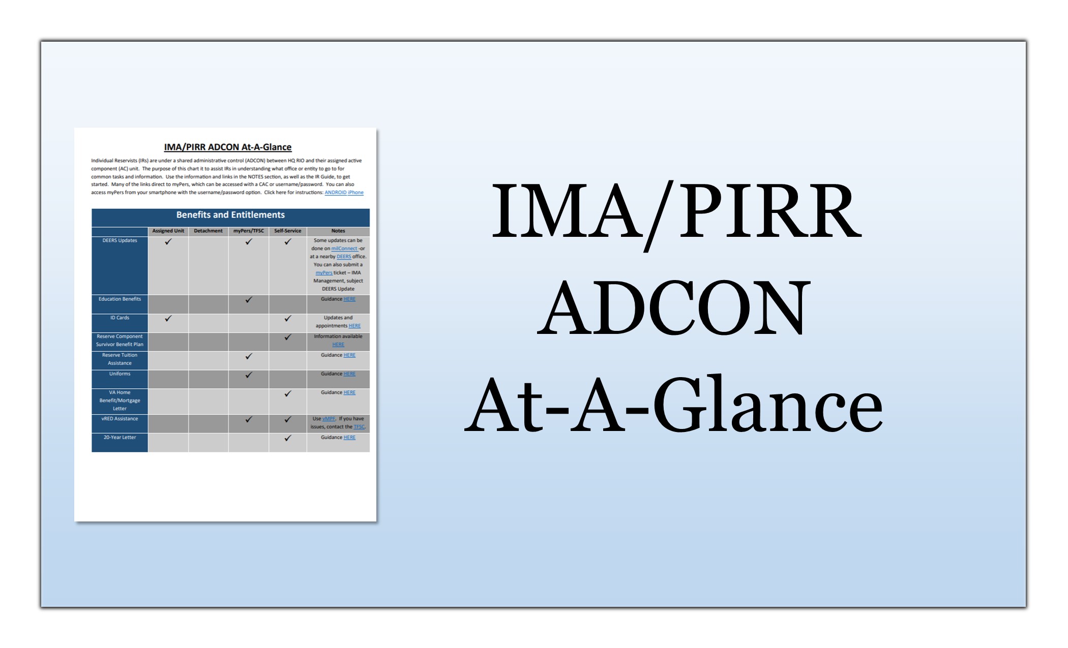 IMA PIRR at-a-glance thumbnail link